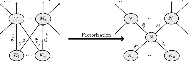 Figure 3 for Structure Formation in Large Theories