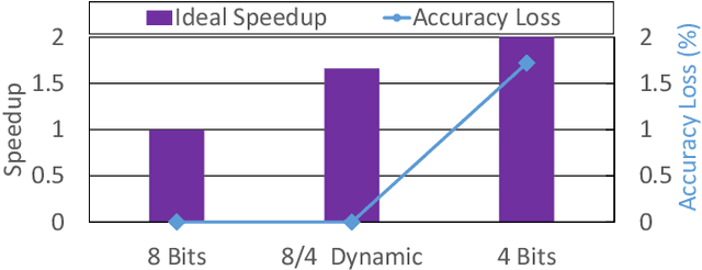 Figure 3 for Boosting LSTM Performance Through Dynamic Precision Selection