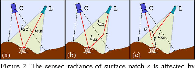 Figure 2 for The Next Best Underwater View