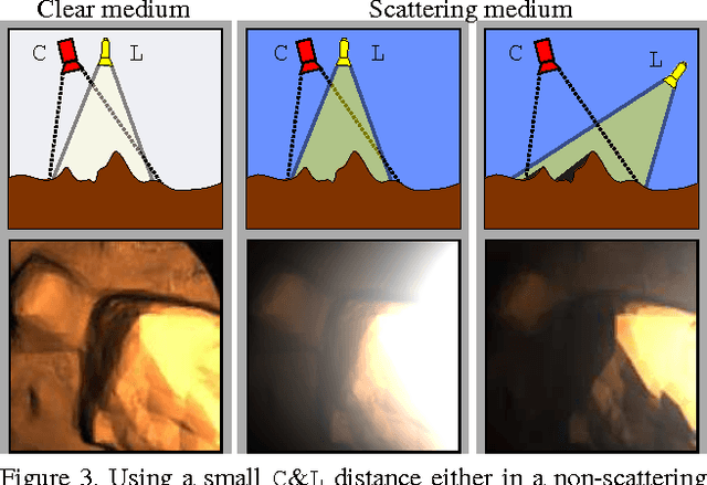 Figure 3 for The Next Best Underwater View