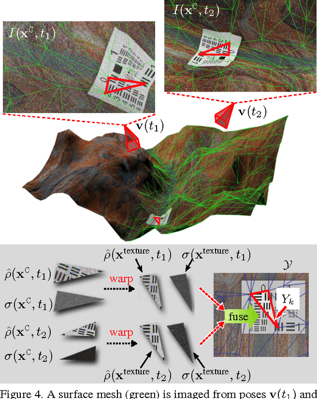 Figure 4 for The Next Best Underwater View