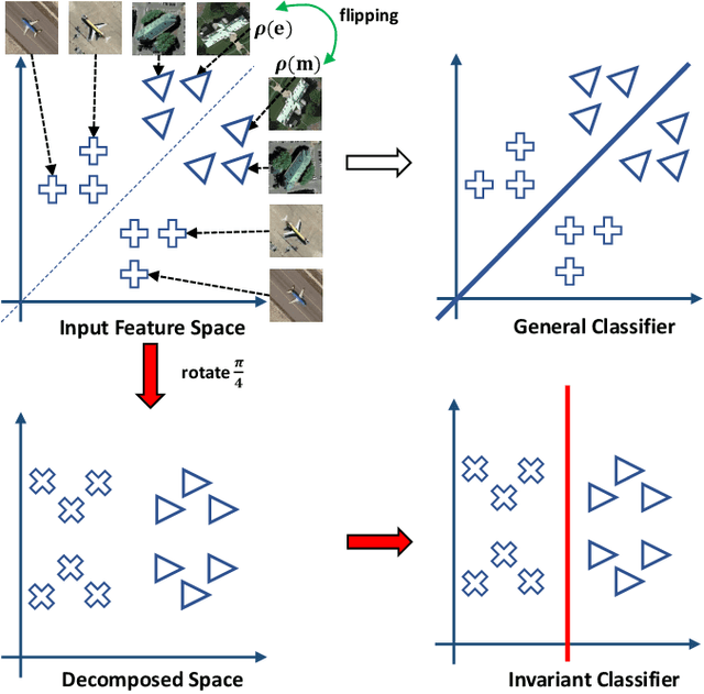 Figure 1 for Invariant Deep Compressible Covariance Pooling for Aerial Scene Categorization