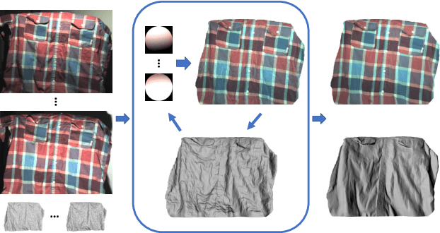 Figure 1 for Depth Super-Resolution Meets Uncalibrated Photometric Stereo