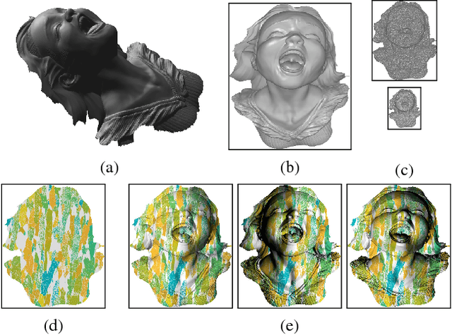 Figure 2 for Depth Super-Resolution Meets Uncalibrated Photometric Stereo