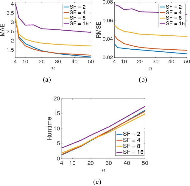 Figure 3 for Depth Super-Resolution Meets Uncalibrated Photometric Stereo