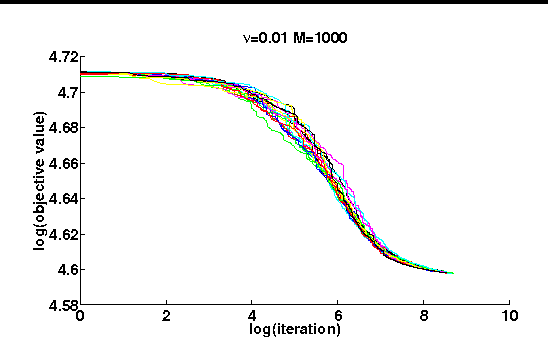 Figure 1 for Stochastic Low-Rank Kernel Learning for Regression