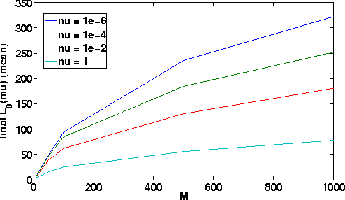 Figure 3 for Stochastic Low-Rank Kernel Learning for Regression