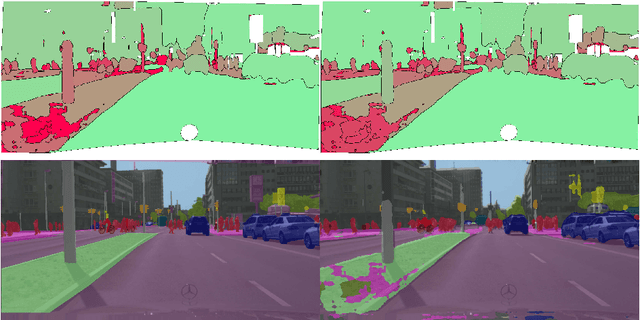 Figure 1 for Detection of False Positive and False Negative Samples in Semantic Segmentation