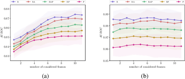 Figure 2 for Detection of False Positive and False Negative Samples in Semantic Segmentation