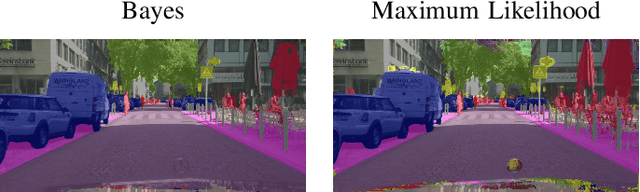 Figure 3 for Detection of False Positive and False Negative Samples in Semantic Segmentation