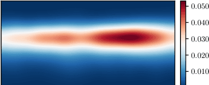 Figure 4 for Detection of False Positive and False Negative Samples in Semantic Segmentation