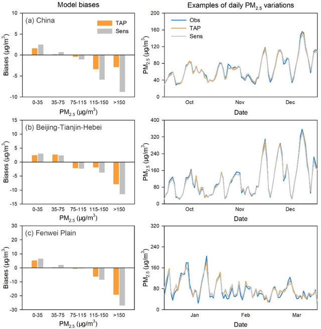 Figure 4 for Tracking Air Pollution in China: Near Real-Time PM2.5 Retrievals from Multiple Data Sources