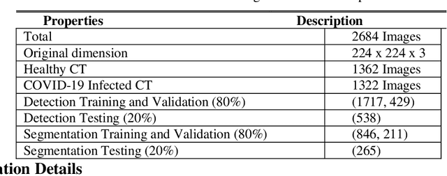 Figure 4 for COVID-19 Detection and Analysis From Lung CT Images using Novel Channel Boosted CNNs