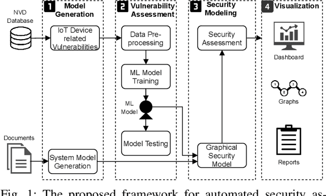 Figure 1 for Automated Security Assessment for the Internet of Things