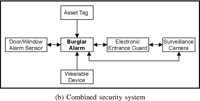 Figure 3 for Automated Security Assessment for the Internet of Things