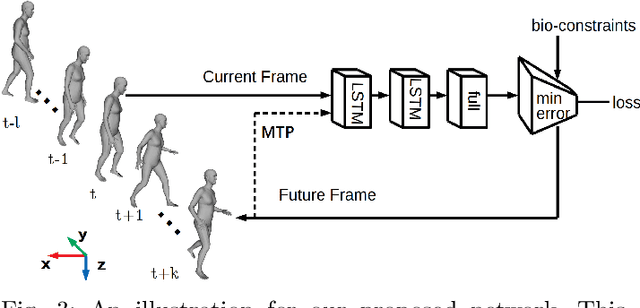Figure 3 for Bio-LSTM: A Biomechanically Inspired Recurrent Neural Network for 3D Pedestrian Pose and Gait Prediction