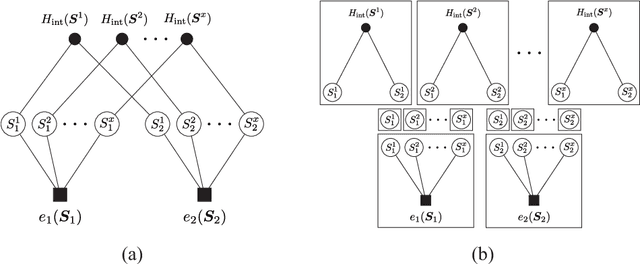 Figure 3 for Statistical Analysis of Loopy Belief Propagation in Random Fields