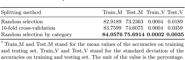 Figure 2 for ServeNet: A Deep Neural Network for Web Service Classification