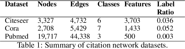 Figure 2 for Joint Learning of Graph Representation and Node Features in Graph Convolutional Neural Networks