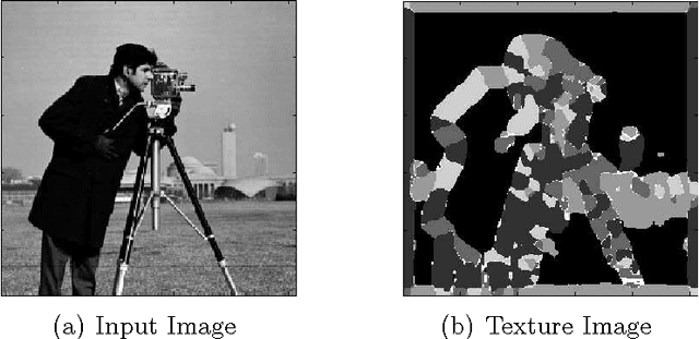 Figure 1 for A multilateral filtering method applied to airplane runway image