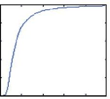 Figure 3 for A multilateral filtering method applied to airplane runway image