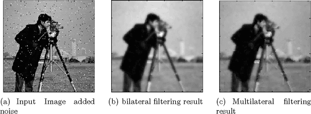 Figure 4 for A multilateral filtering method applied to airplane runway image