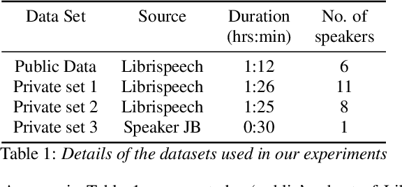 Figure 2 for Sotto Voce: Federated Speech Recognition with Differential Privacy Guarantees