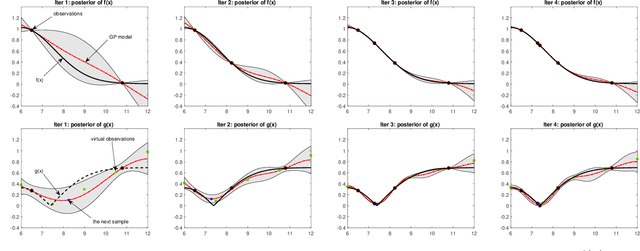 Figure 3 for Accelerating Experimental Design by Incorporating Experimenter Hunches