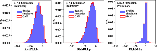 Figure 2 for Towards Reliable Neural Generative Modeling of Detectors