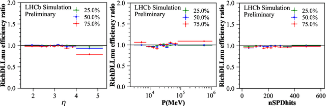 Figure 3 for Towards Reliable Neural Generative Modeling of Detectors