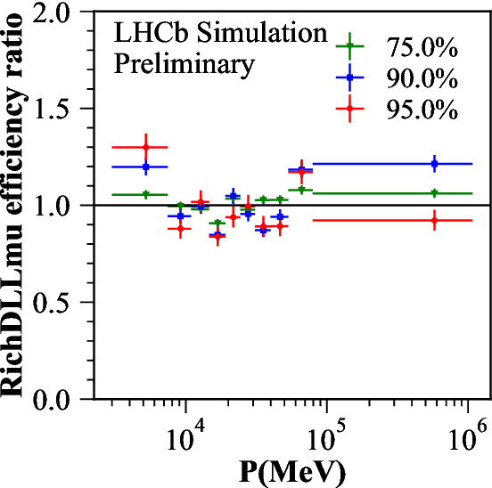 Figure 4 for Towards Reliable Neural Generative Modeling of Detectors