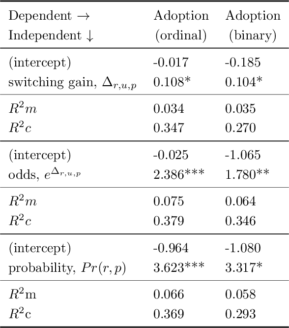 Figure 4 for Acceptable Planning: Influencing Individual Behavior to Reduce Transportation Energy Expenditure of a City