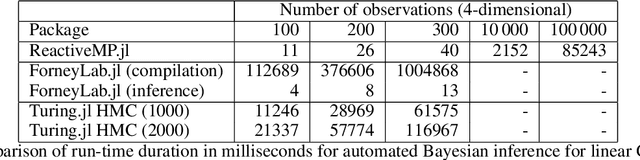 Figure 3 for Reactive Message Passing for Scalable Bayesian Inference