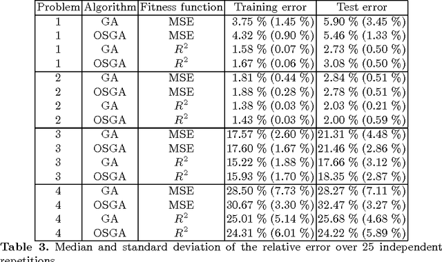 Figure 3 for Data Mining using Unguided Symbolic Regression on a Blast Furnace Dataset