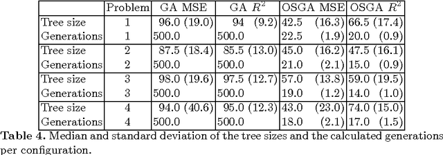 Figure 4 for Data Mining using Unguided Symbolic Regression on a Blast Furnace Dataset