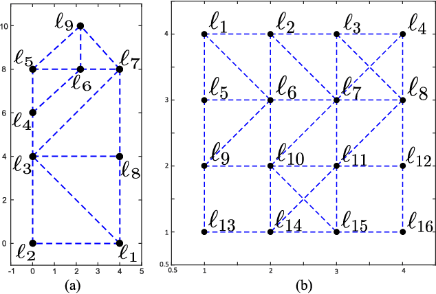 Figure 4 for Sampling-Based Optimal Control Synthesis for Multi-Robot Systems under Global Temporal Tasks