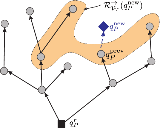 Figure 1 for Sampling-Based Optimal Control Synthesis for Multi-Robot Systems under Global Temporal Tasks
