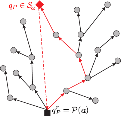 Figure 3 for Sampling-Based Optimal Control Synthesis for Multi-Robot Systems under Global Temporal Tasks