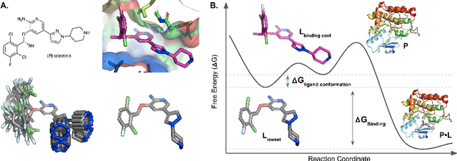 Figure 1 for Attention-Based Learning on Molecular Ensembles