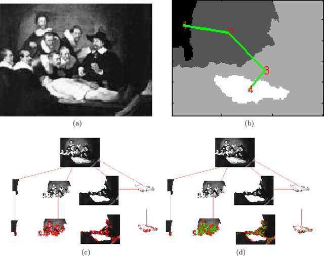 Figure 2 for Attributed Relational SIFT-based Regions Graph (ARSRG): concepts and applications