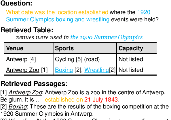 Figure 1 for Mixed-modality Representation Learning and Pre-training for Joint Table-and-Text Retrieval in OpenQA