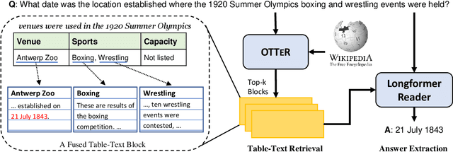 Figure 3 for Mixed-modality Representation Learning and Pre-training for Joint Table-and-Text Retrieval in OpenQA