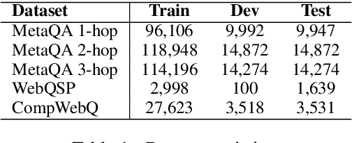 Figure 2 for TransferNet: An Effective and Transparent Framework for Multi-hop Question Answering over Relation Graph