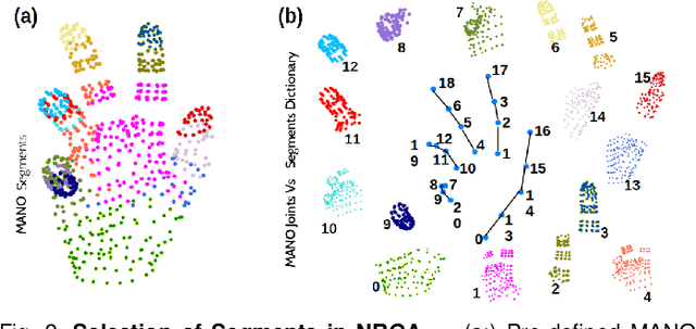 Figure 3 for HandVoxNet++: 3D Hand Shape and Pose Estimation using Voxel-Based Neural Networks