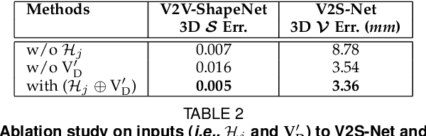 Figure 4 for HandVoxNet++: 3D Hand Shape and Pose Estimation using Voxel-Based Neural Networks