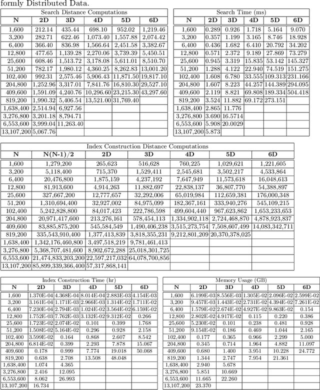 Figure 4 for Generalized Relative Neighborhood Graph (GRNG) for Similarity Search