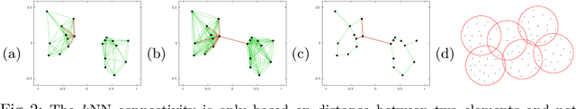 Figure 3 for Generalized Relative Neighborhood Graph (GRNG) for Similarity Search