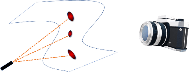 Figure 1 for LOCA: LOcal Conformal Autoencoder for standardized data coordinates