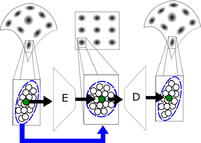 Figure 2 for LOCA: LOcal Conformal Autoencoder for standardized data coordinates
