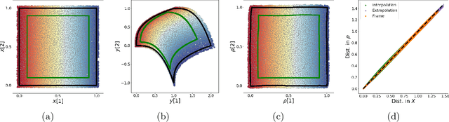 Figure 4 for LOCA: LOcal Conformal Autoencoder for standardized data coordinates